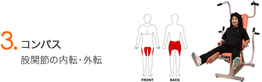 コンパス　股関節の内転・外転（介護予防・運動機能回復）